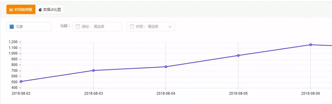 成功運(yùn)營(yíng)新店的這3個(gè)階段-淘寶商家你知道嗎